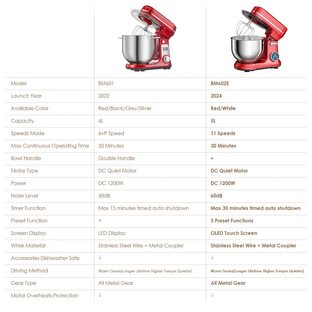 Robot pâtissier 6 L 1200 W silencieux – Cuizy Bake